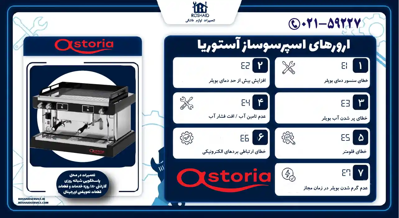 ارورهای اسپرسوساز آستوریا